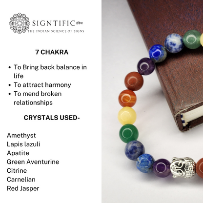 THE SIGNTIFIC 7 CHAKRA  BRACELET